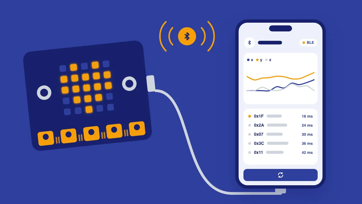 Ilustração de uma placa Micro:bit ligada a um aparelho Android por cabo e por sinal de Bluetooth
