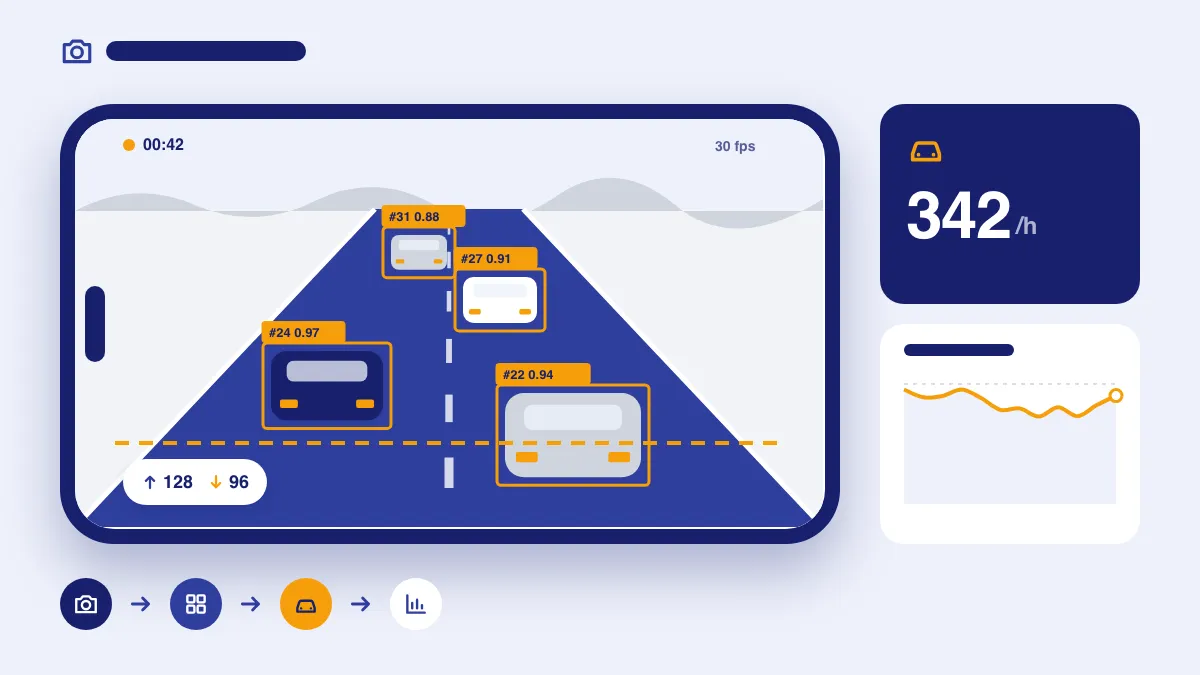 Ilustração de um celular Android mostrando uma via pública com veículos destacados e um gráfico de fluxo