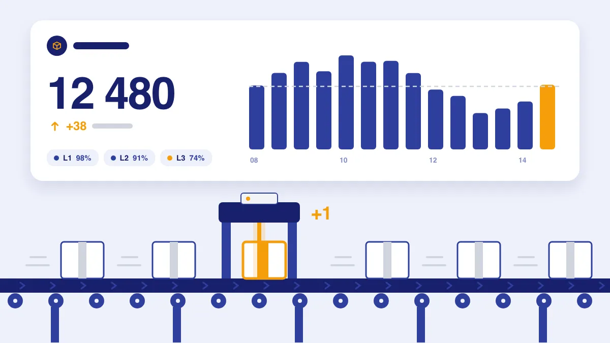 Ilustração de uma linha de produção com contador de itens e painel de métricas